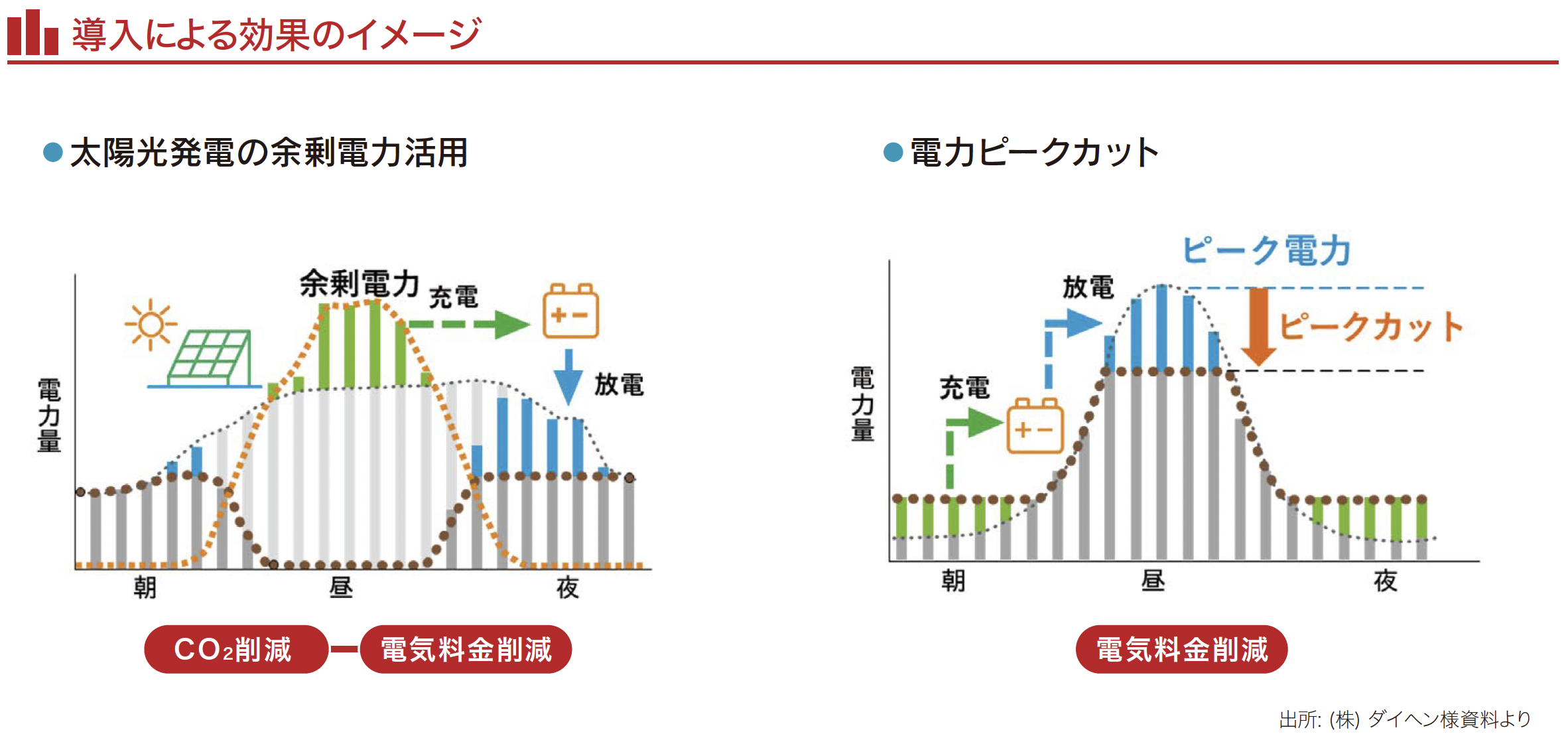 導入による効果のイメージ